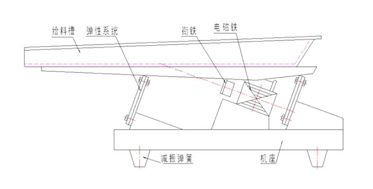 GZV微型電磁振動給料機結(jié)構(gòu)簡圖-河南振江機械